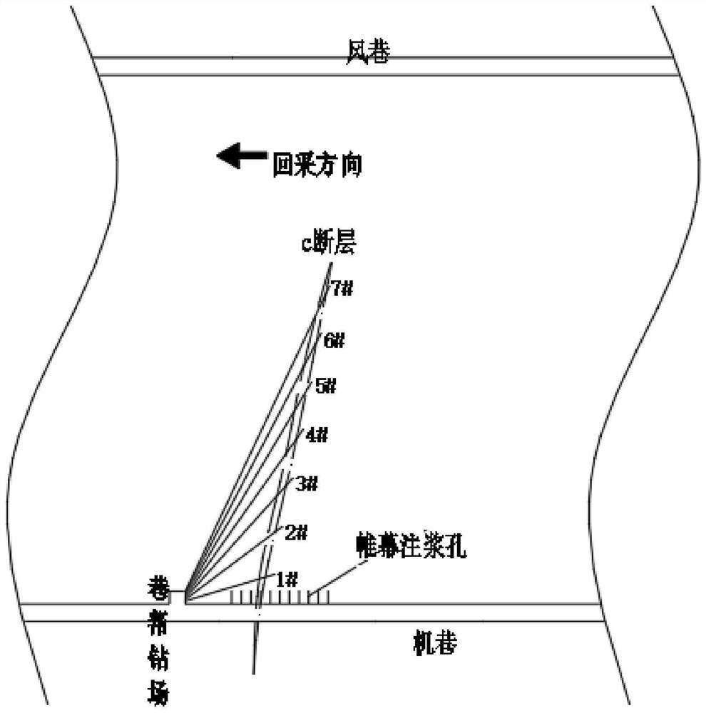 A grouting reinforcement method for fault fracture zone in coal mining face