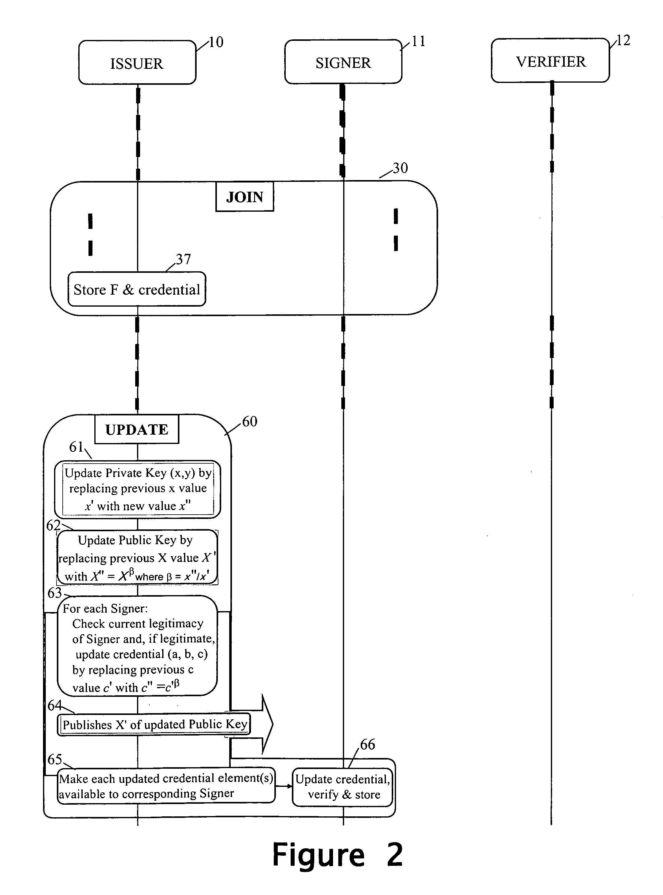 Revocation for direct anonymous attestation