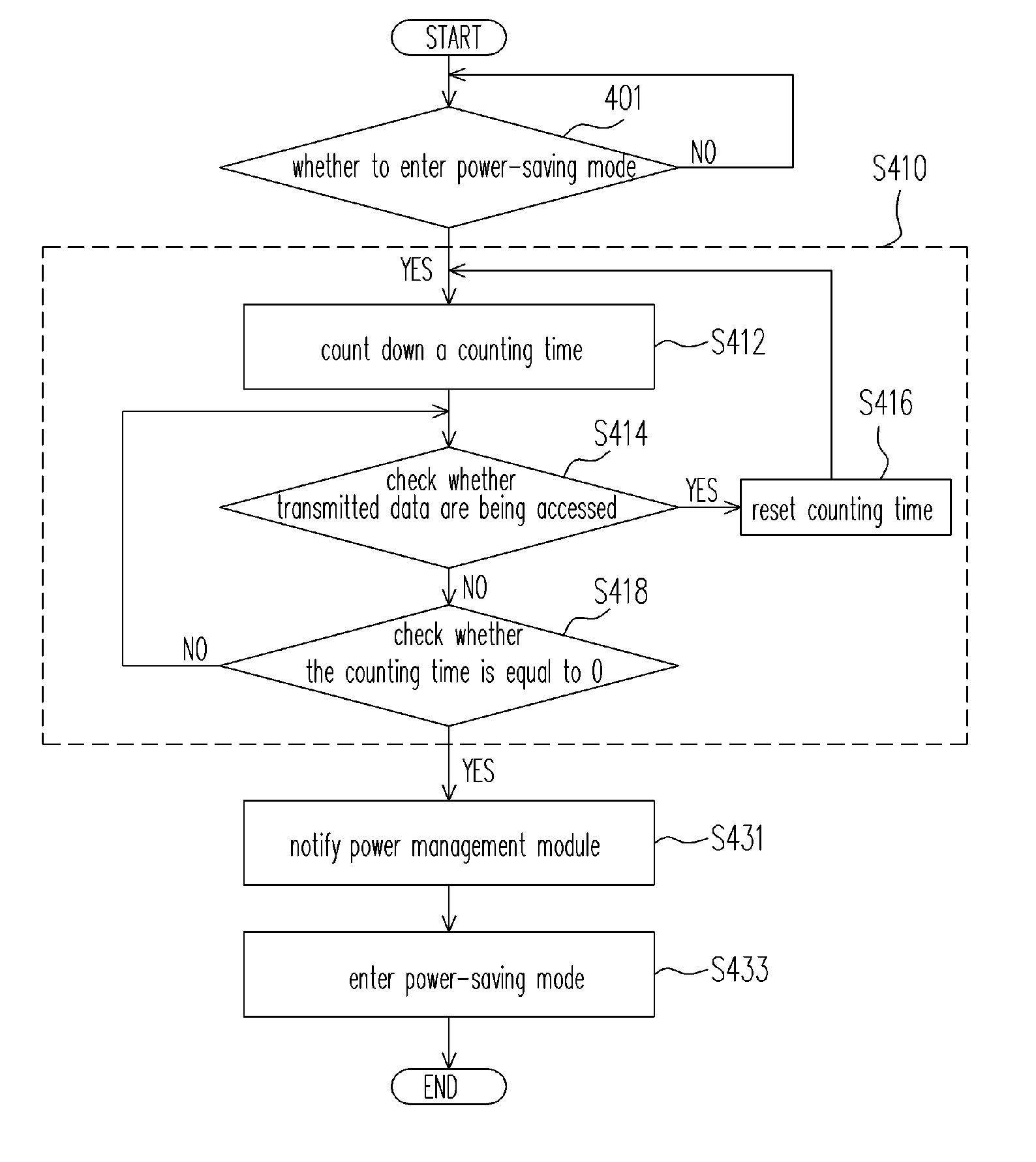 Power management method for reducing data transmission error