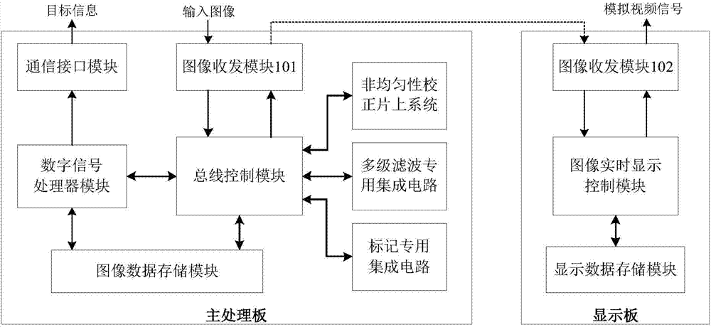 A sea target infrared imaging identification apparatus