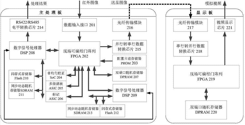 A sea target infrared imaging identification apparatus