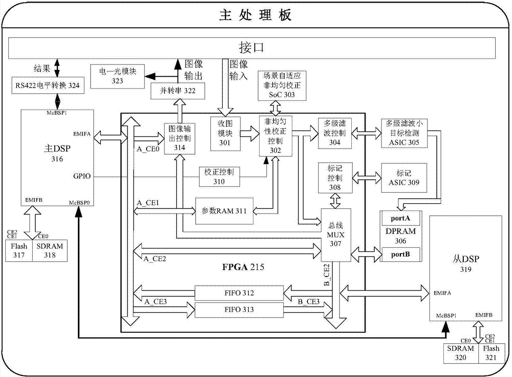 A sea target infrared imaging identification apparatus