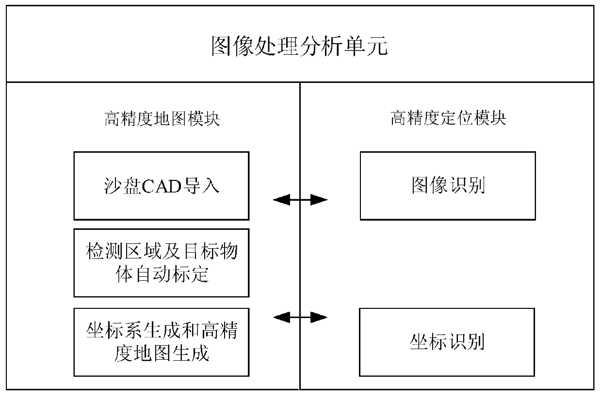 High-precision positioning system of micro-scale model car