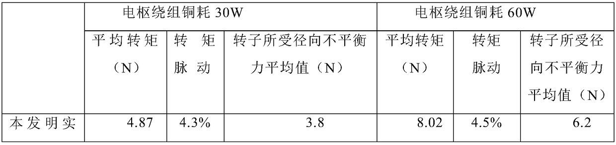 A block-rotor double-stator variable flux reluctance motor