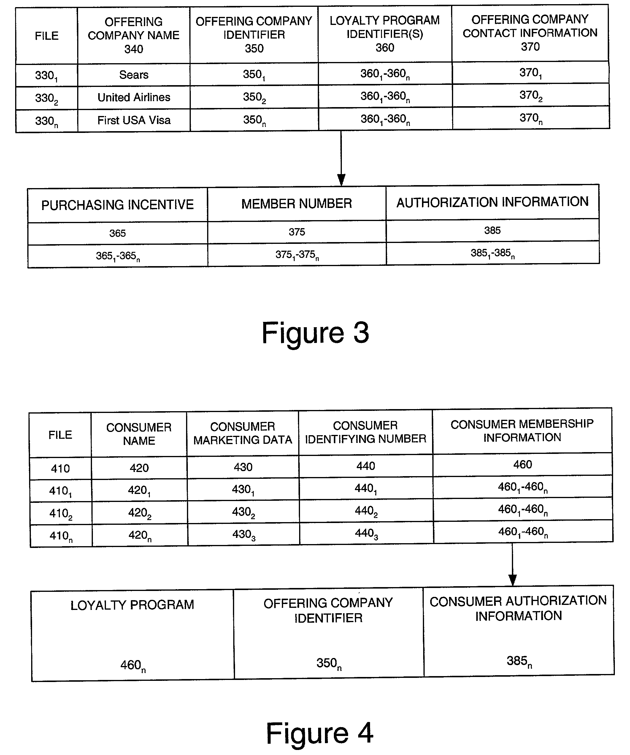 Method and system for management of purchasing incentives