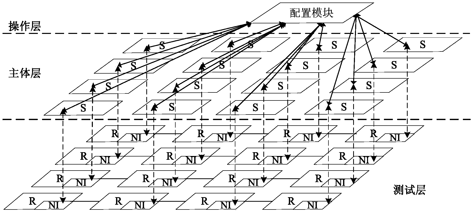 Layering and reconfigurable on-chip network modeling and simulation system