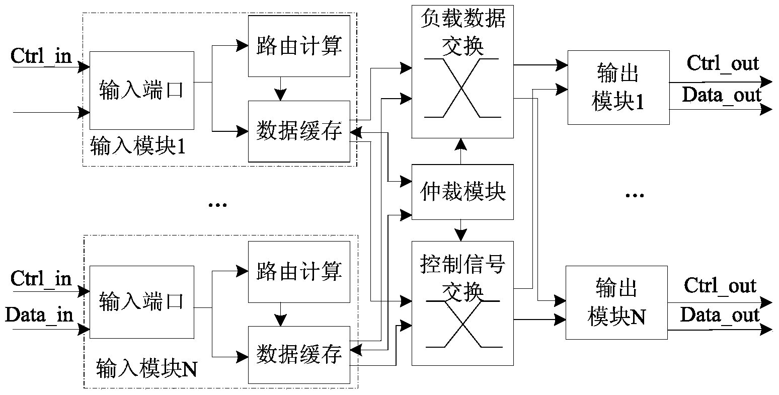 Layering and reconfigurable on-chip network modeling and simulation system