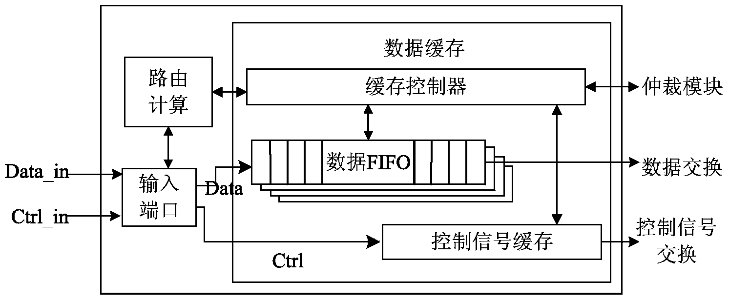 Layering and reconfigurable on-chip network modeling and simulation system