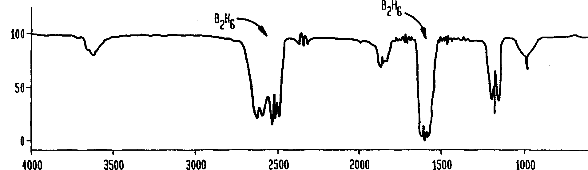 Preparation and purification of diborane