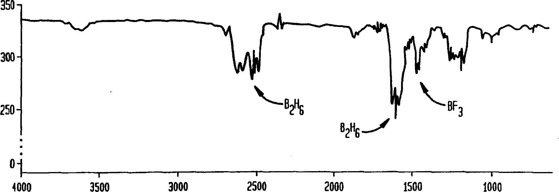 Preparation and purification of diborane