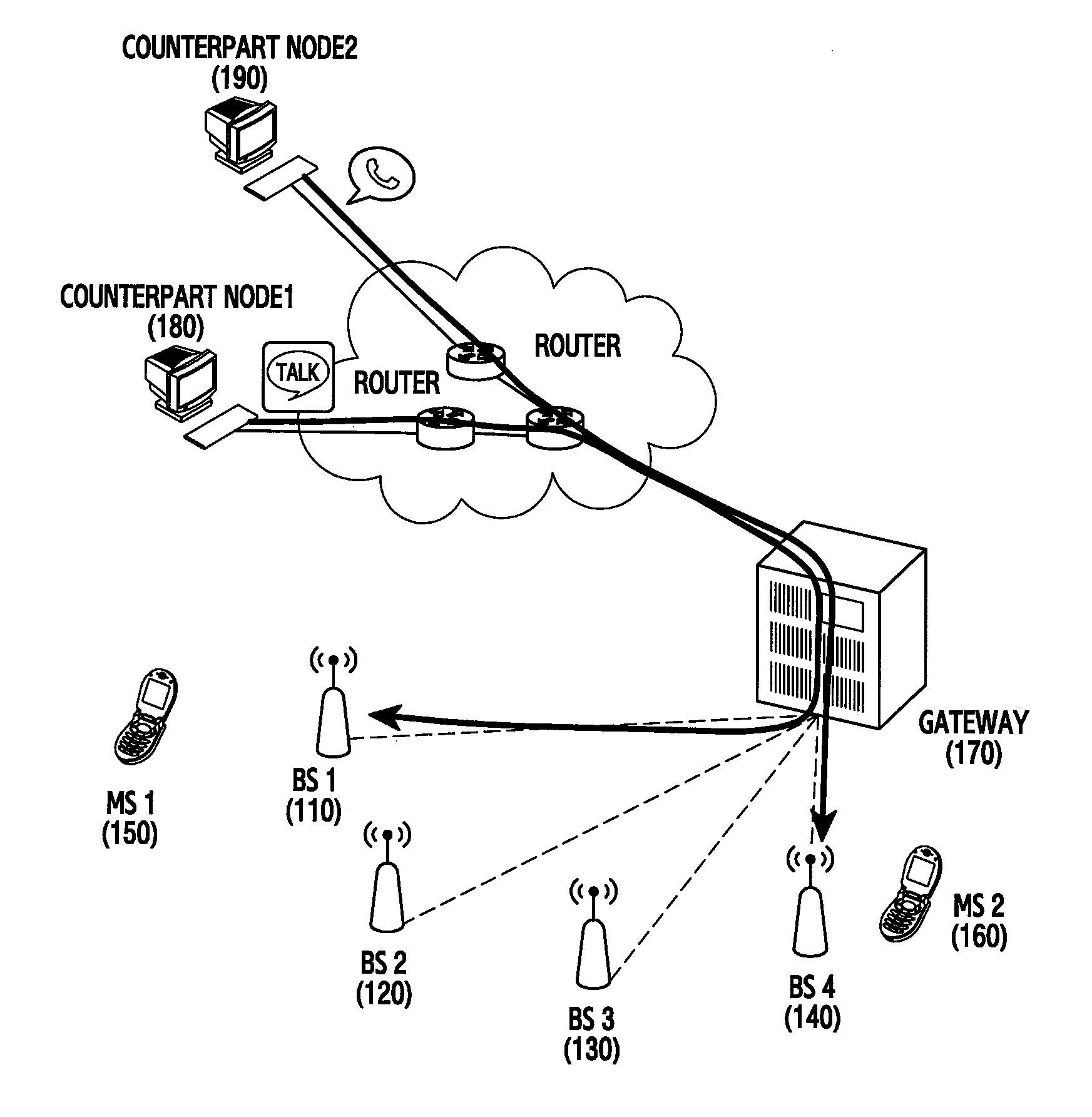 Method and apparatus for providng push service in communication system