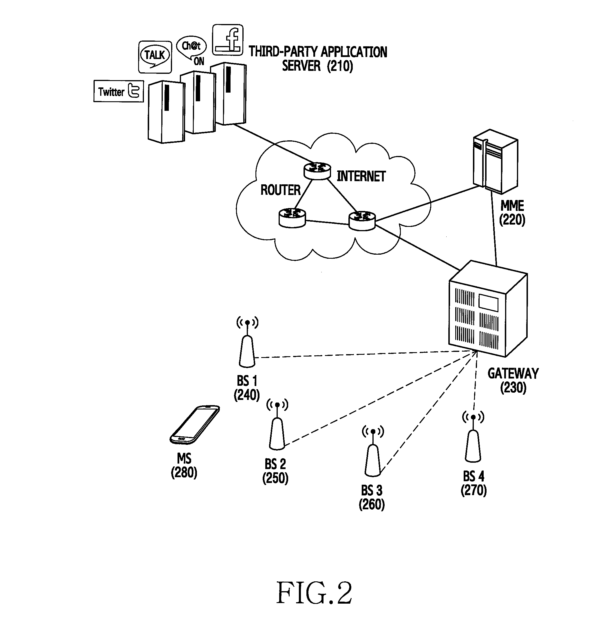 Method and apparatus for providng push service in communication system