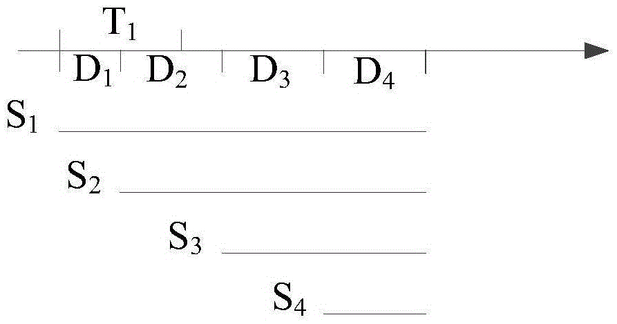 Server connection-based dynamic timeout processing method and device