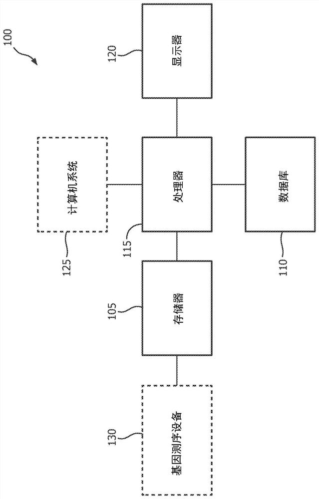 Methods and systems for generating non-coding-coding gene co-expression networks