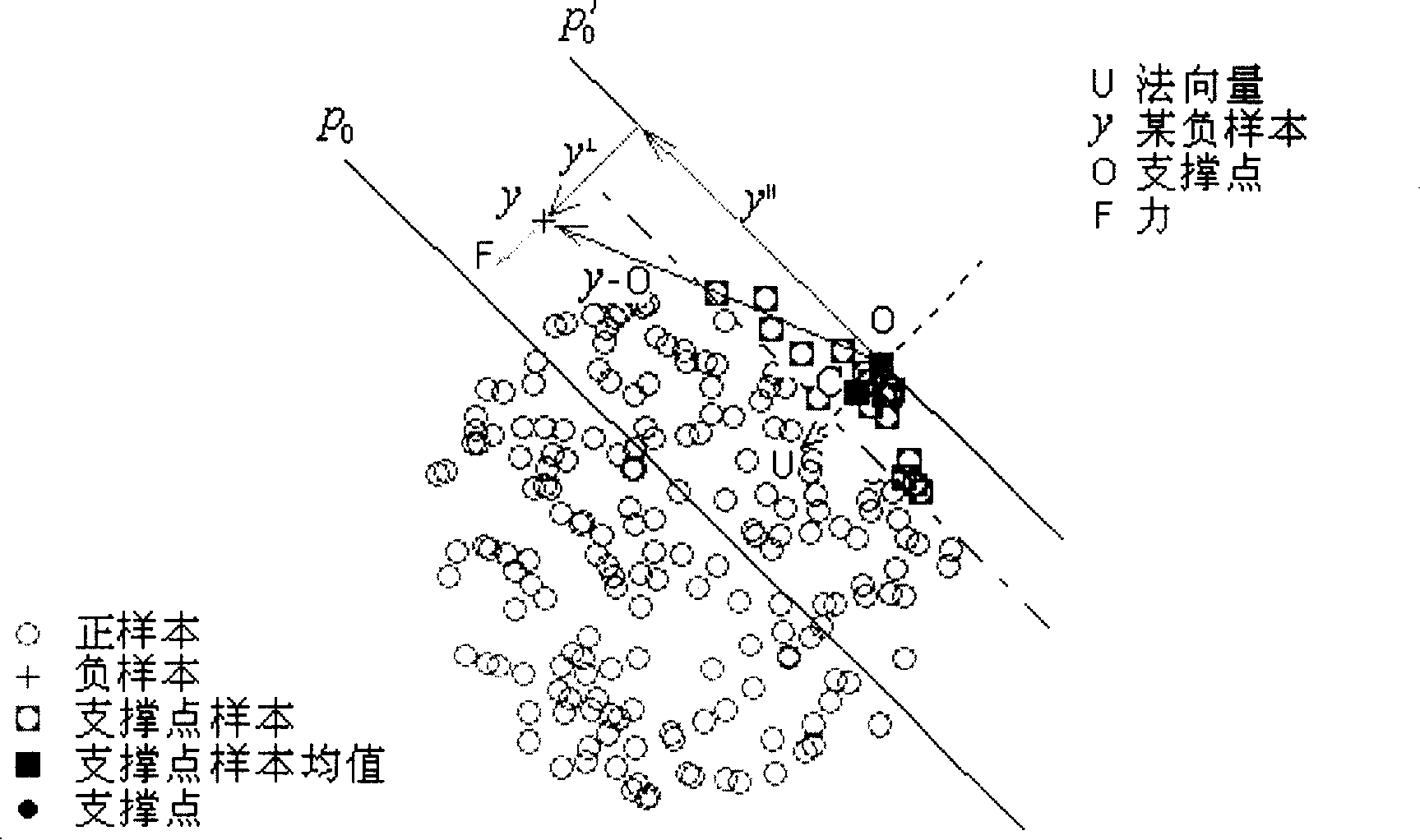 Method for analyzing and training linear classifier based on torque