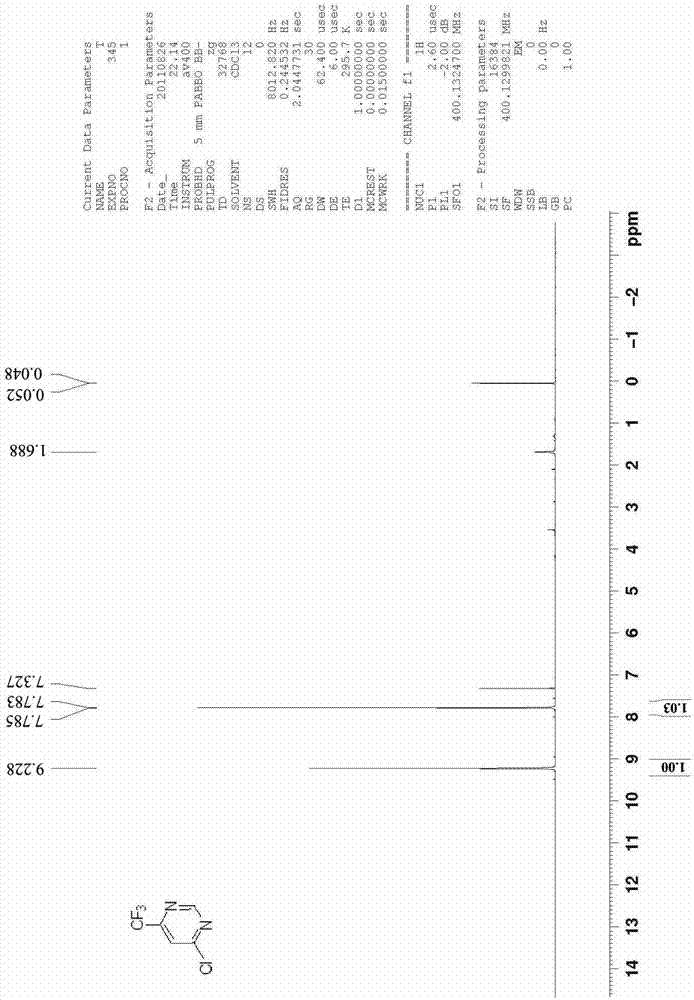 Preparation method of 4-chloro-6-trifluoromethylpyrimidine type compound