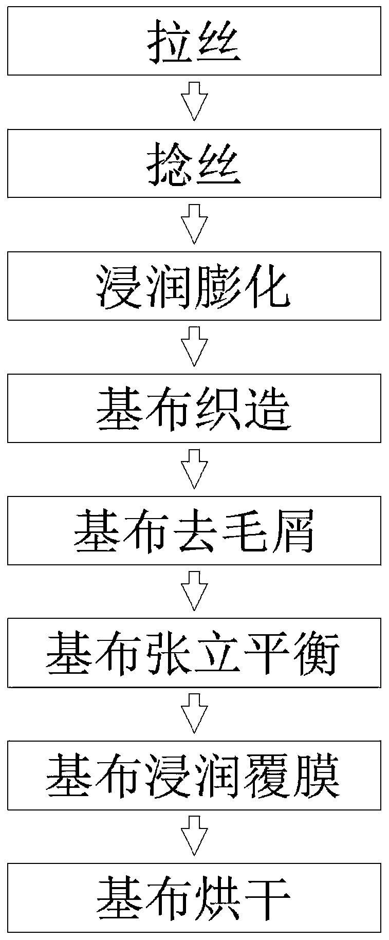 A kind of processing method of high performance carbon black membrane filter material