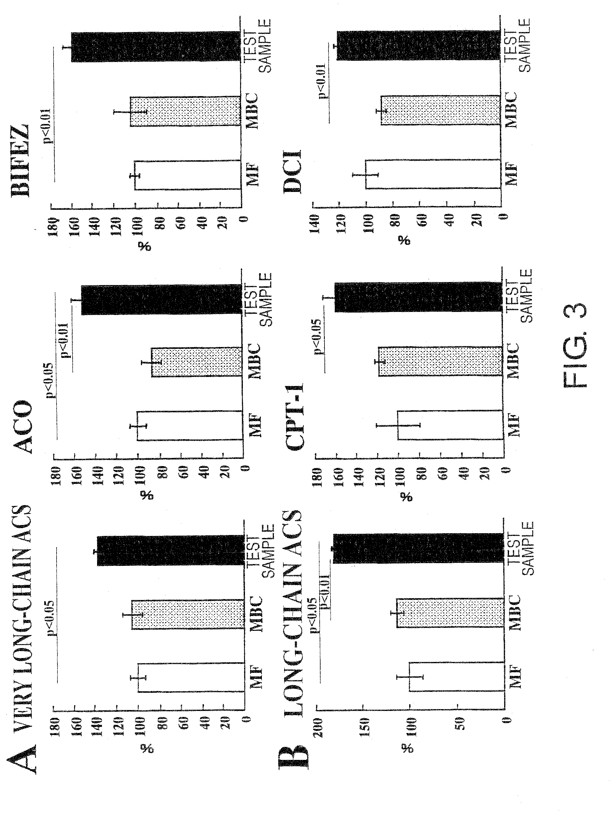 Compositions for Enhancing the Production of PPAR and/or PPAR-Associated Factors