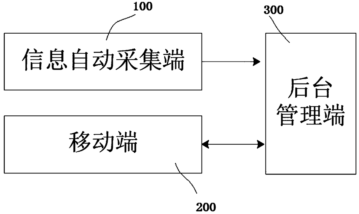 External breaking monitoring system and method