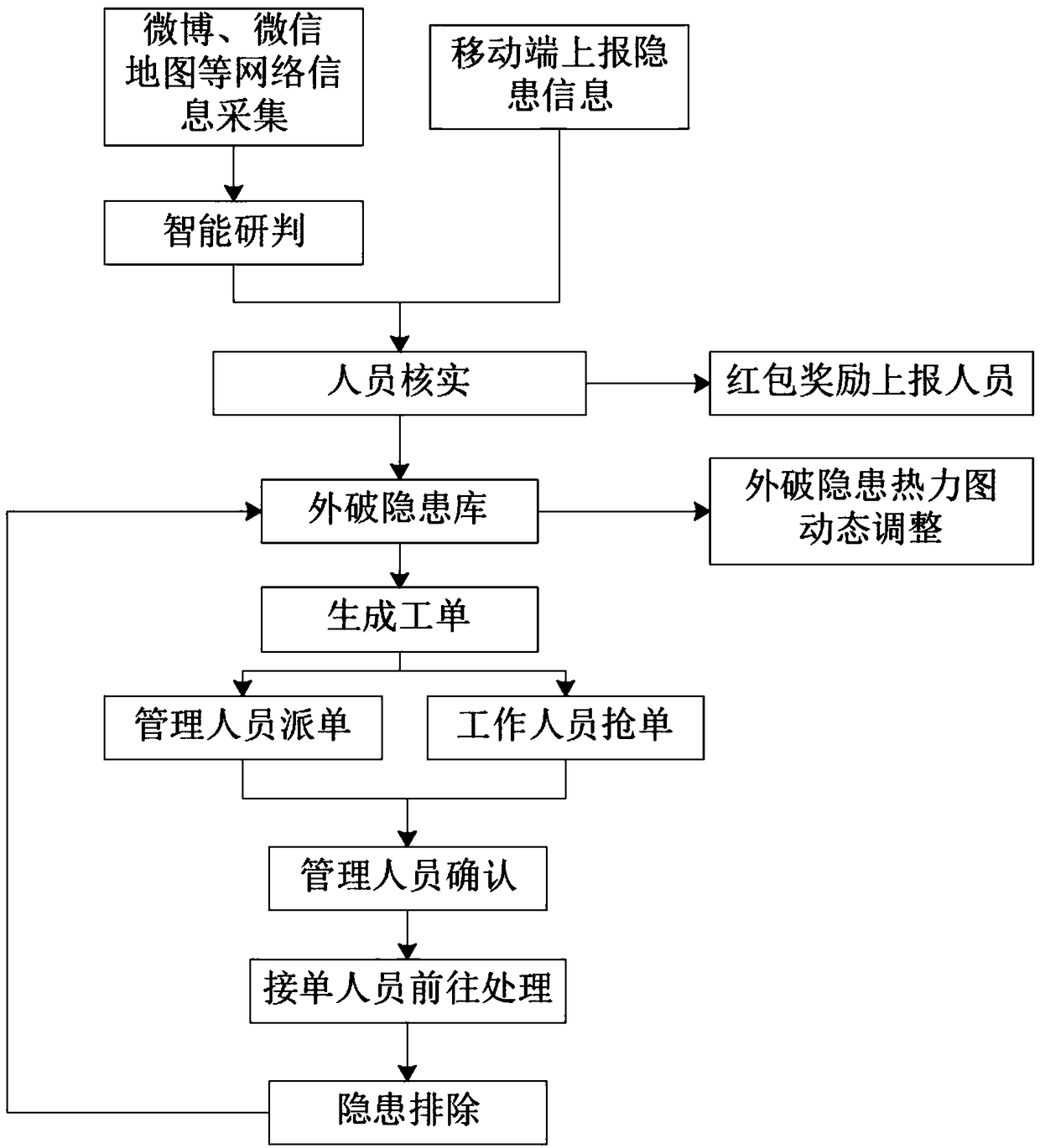 External breaking monitoring system and method