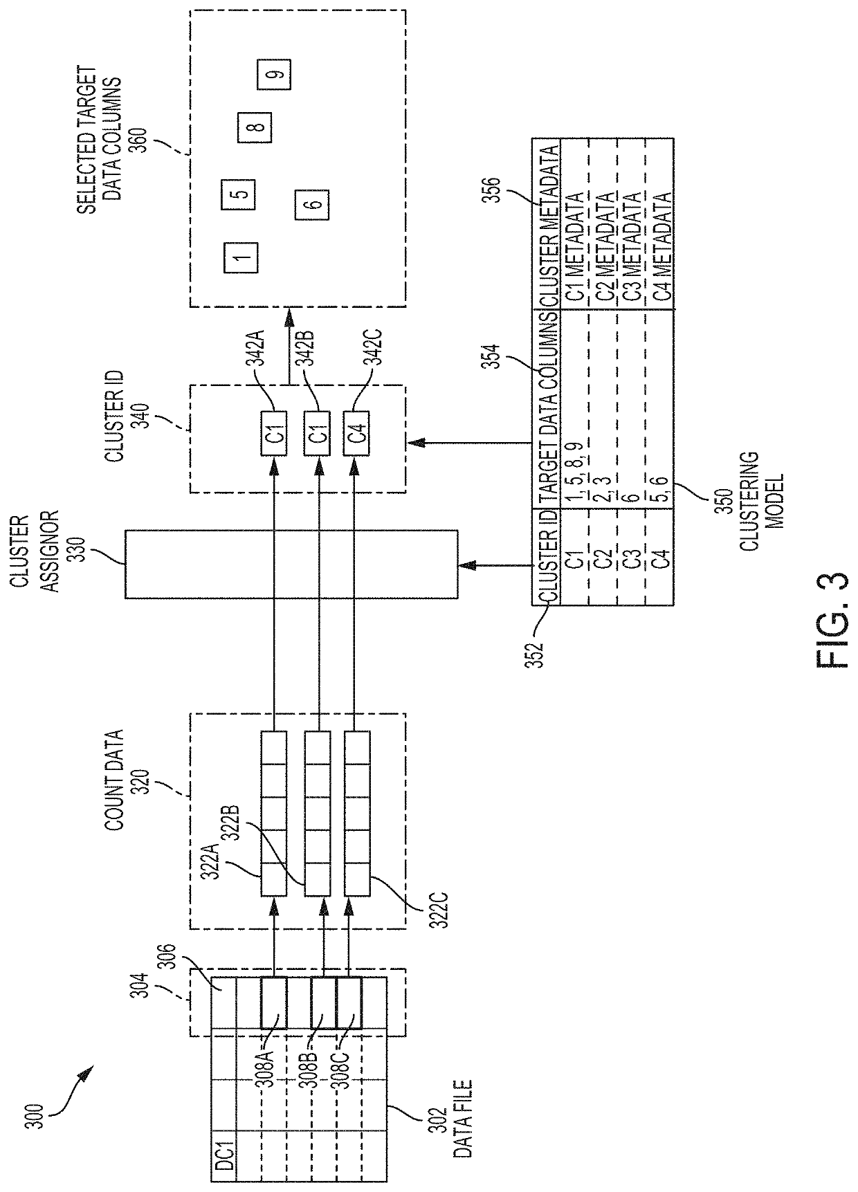 Automated database schema matching