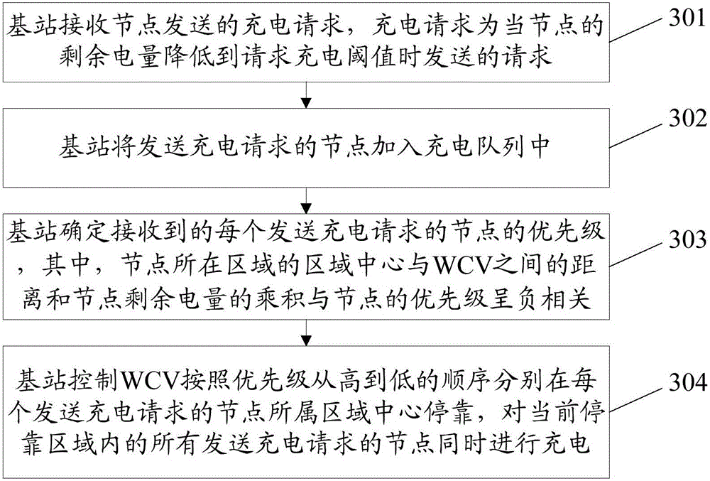 Method and device for charging wireless network sensor