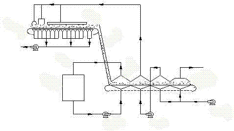 Sintered ore cooling furnace