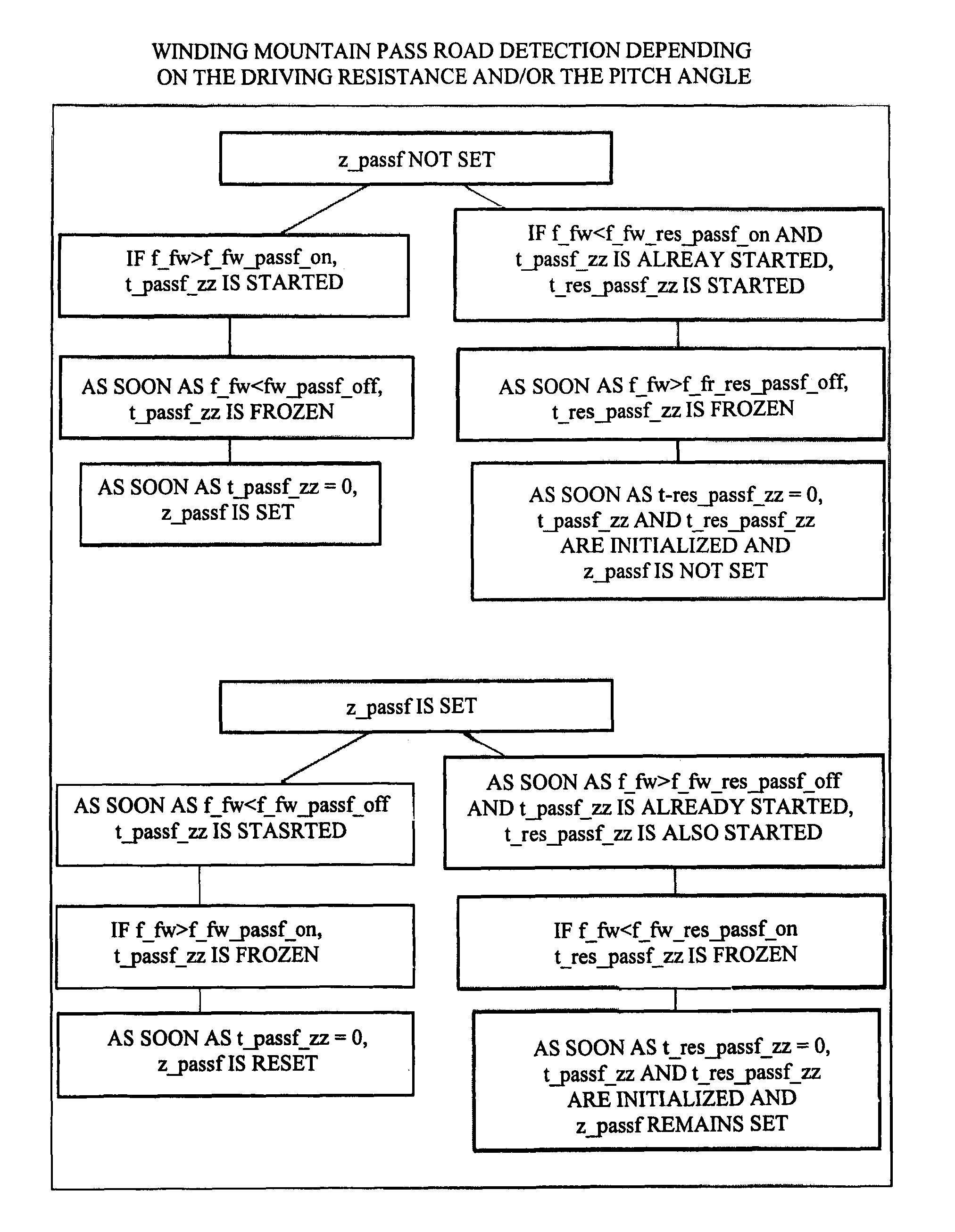 Method for control and/or regulation of a motor vehicle automatic transmission according to driving route slope