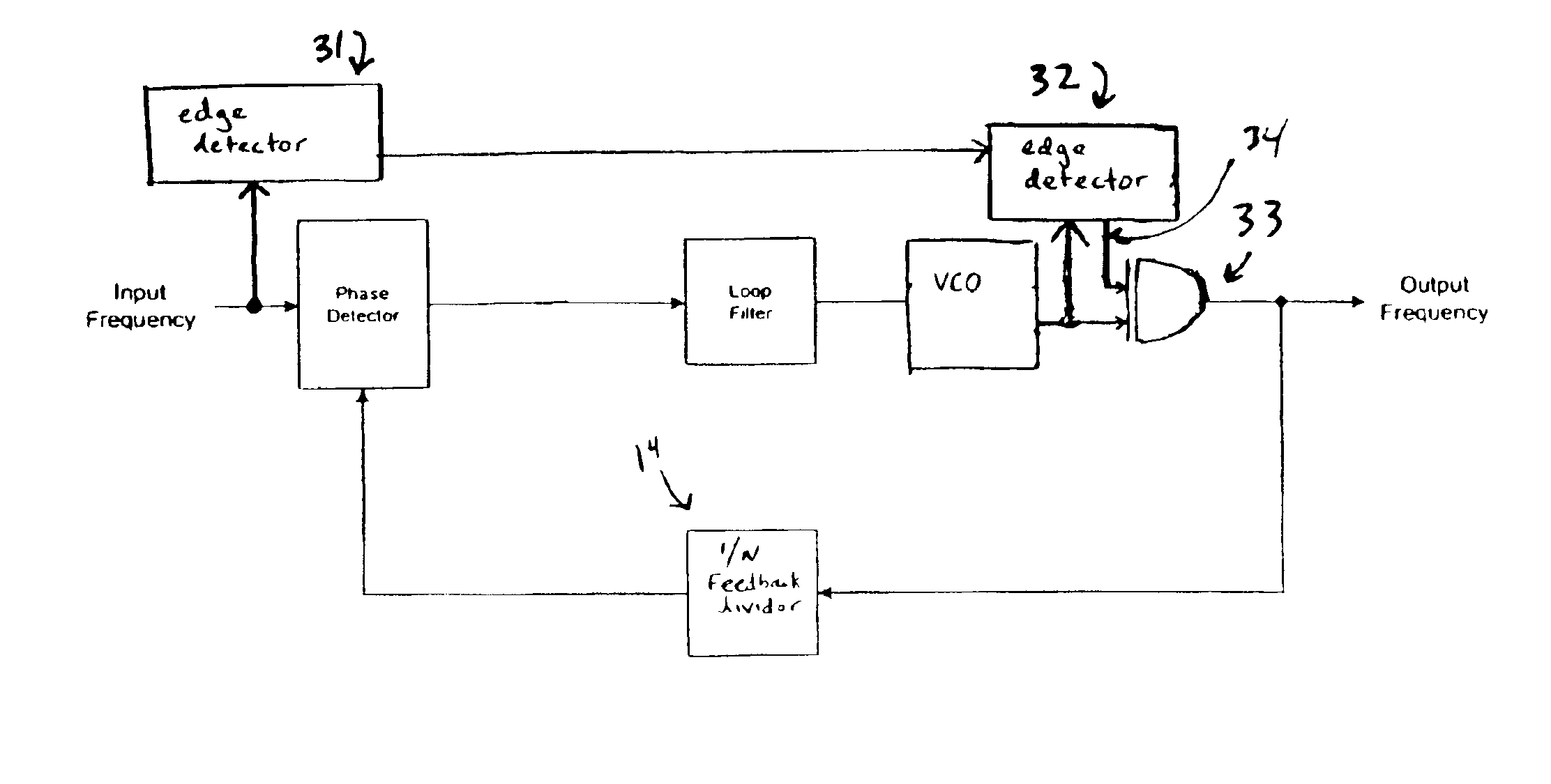 Edge synchronized phase-locked loop circuit