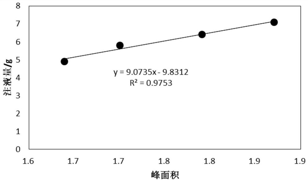 Method for predicting cycle life and residual life of lithium ion battery