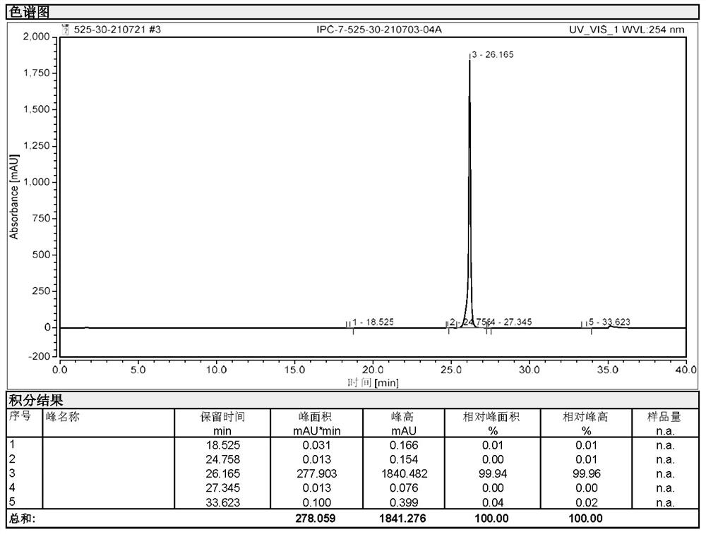 Method for preparing sacubitril intermediate in continuous flow microreactor