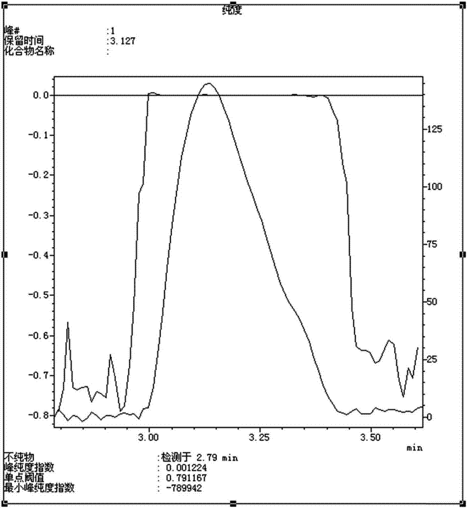 Impurities of R-lipoic acid or tromethamine salts thereof, preparation method for impurities and detection method for impurities