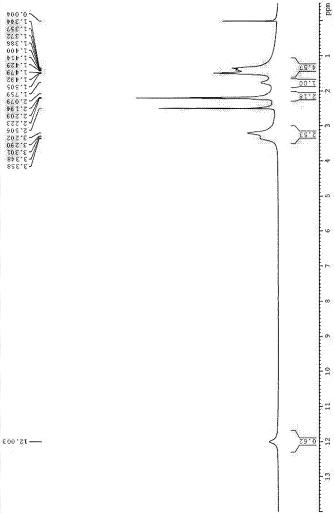 Impurities of R-lipoic acid or tromethamine salts thereof, preparation method for impurities and detection method for impurities