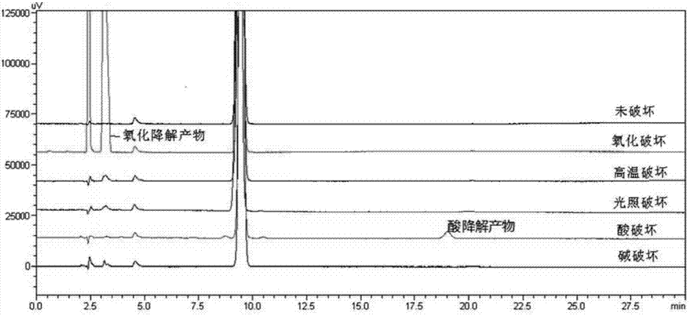 Impurities of R-lipoic acid or tromethamine salts thereof, preparation method for impurities and detection method for impurities