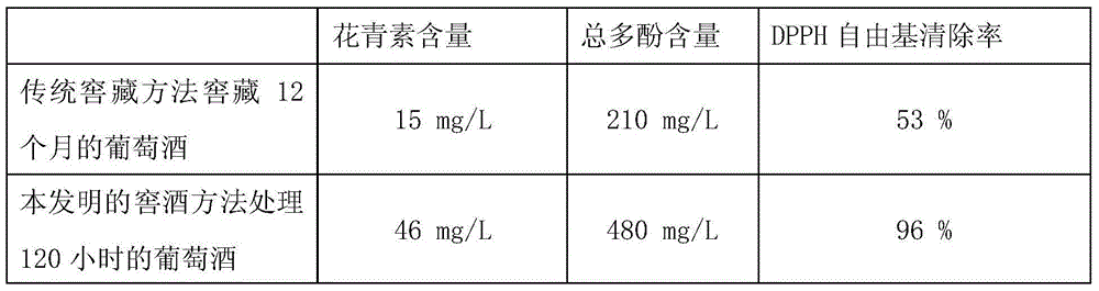 Efficient wine cellaring device and method