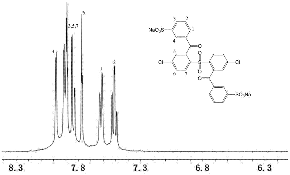 Wholly aromatic side-chain-type sulfonated dichloro monomer and preparation method thereof