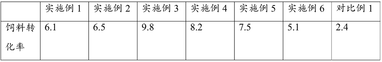 Feed partner as well as preparation method and application thereof and bioactive bacterial preparation prepared from same