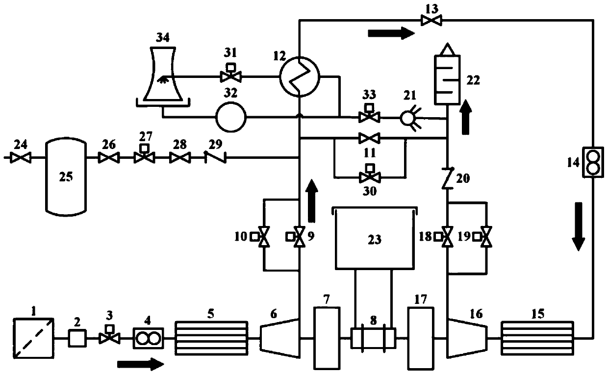 Hybrid indirect cooling compressor experiment system