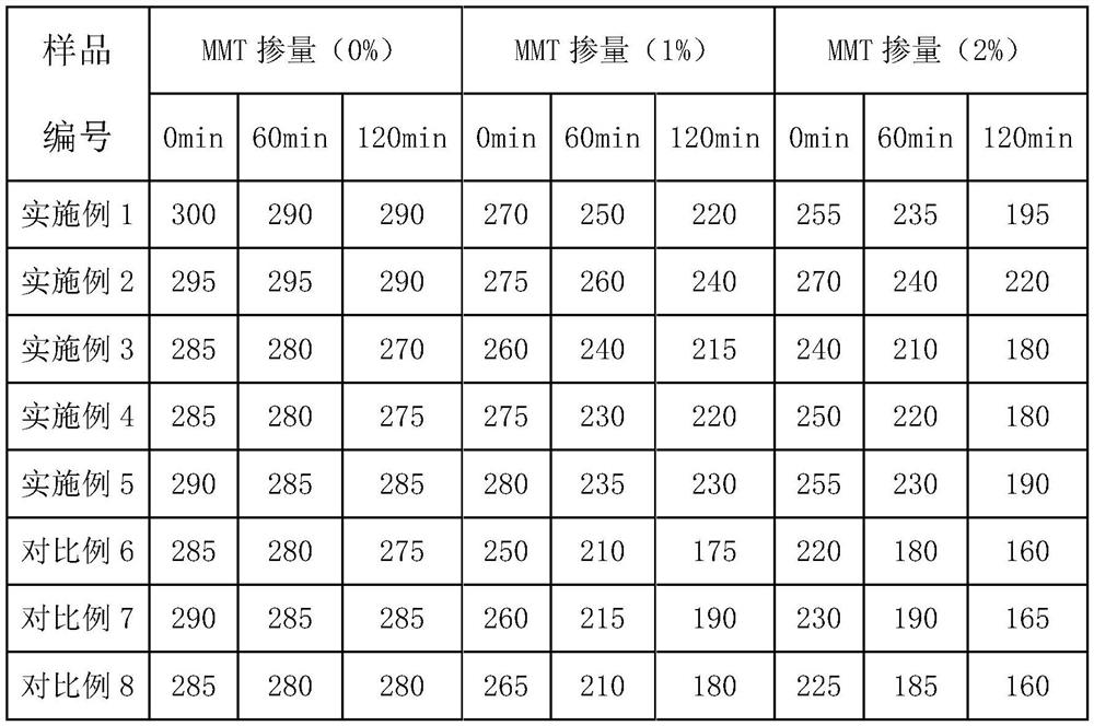 A kind of preparation method of anti-mud type sodium alginate side chain comb polycarboxylate superplasticizer