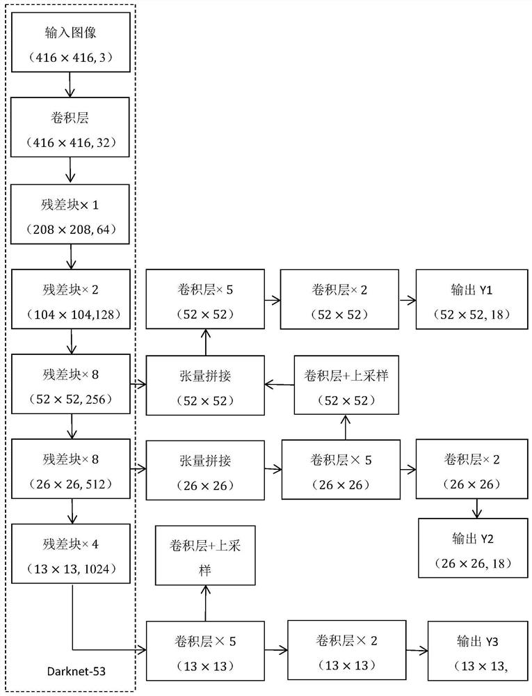 Vehicle real-time overload detection method based on convolutional neural network