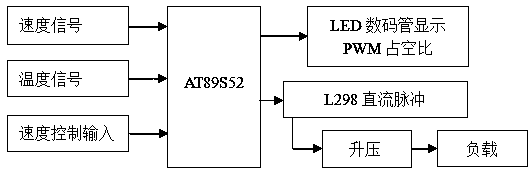 Hypersonic velocity inner surface plasma direct-current pulse wind tunnel airflow propulsion system