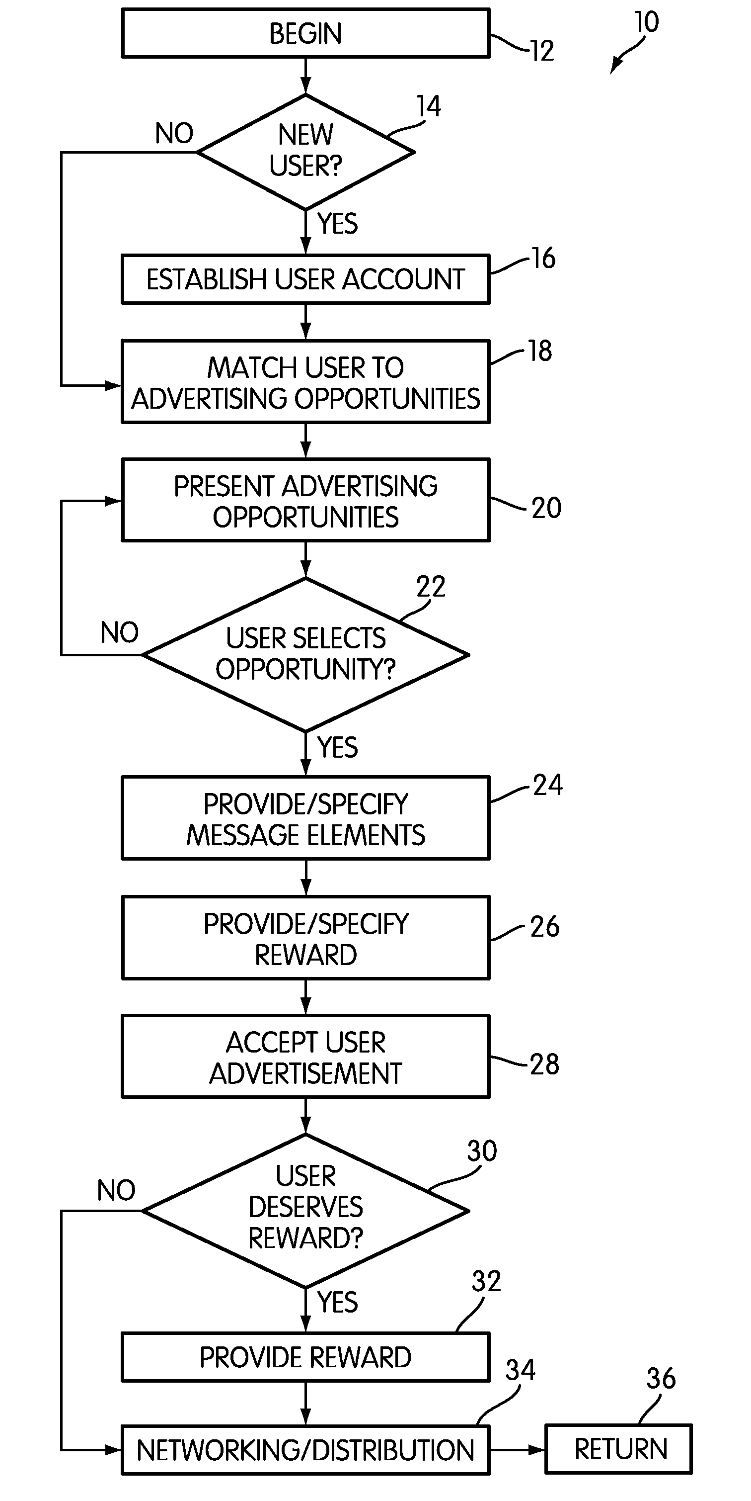 Methods and systems for user-produced advertising content