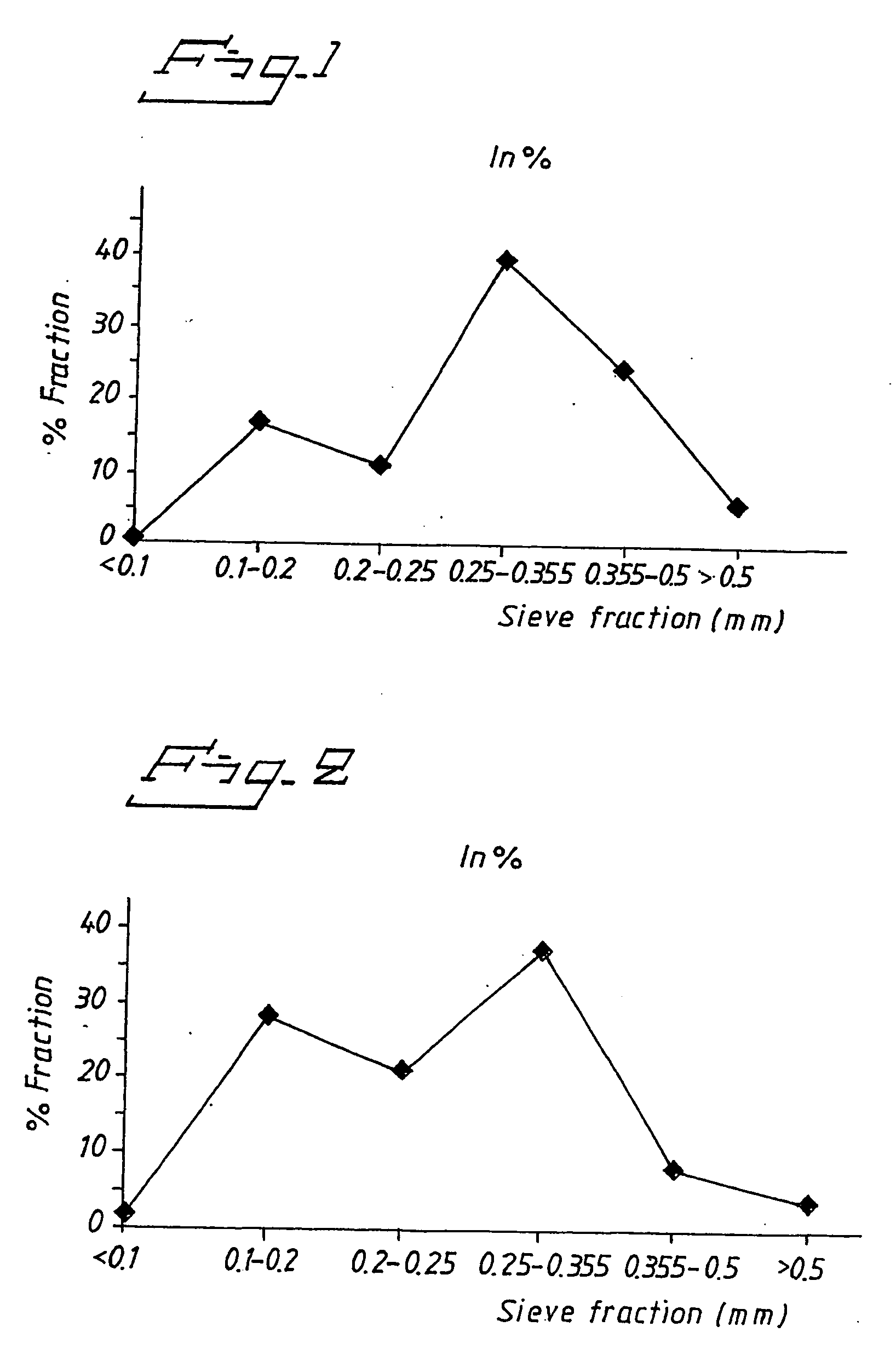 Method to obtain microparticles containing an H+,K+-ATP-ASE inhibitor