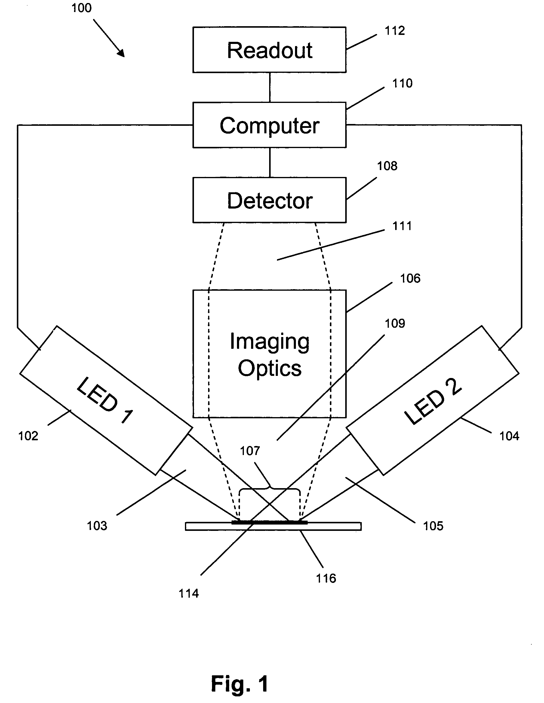 Method, system, and compositions for cell counting and analysis