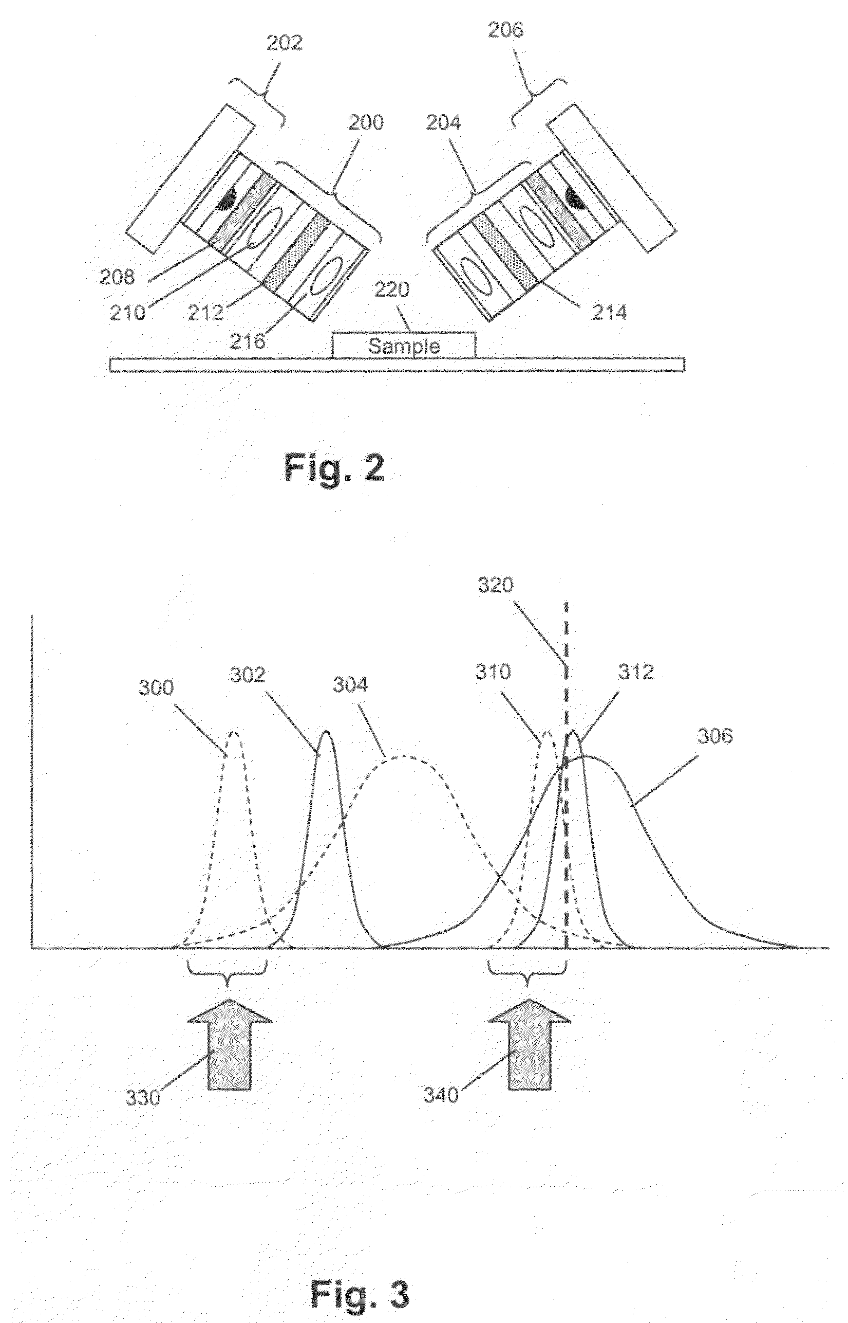 Method, system, and compositions for cell counting and analysis