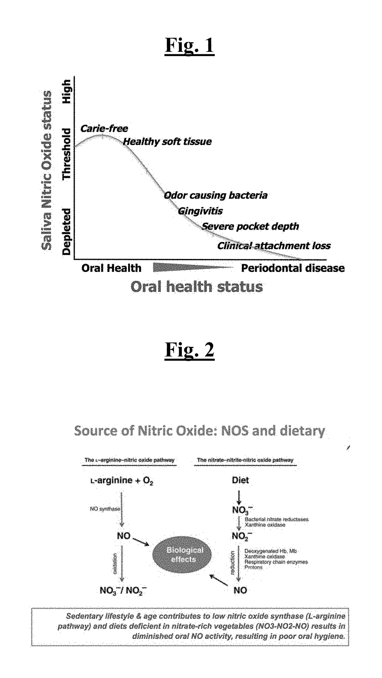 Compositions, apparatus and methods for monitoring and improving oral health