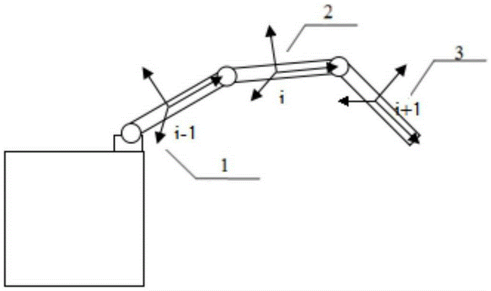 Dual quaternion modeling and control-based three-joint space manipulator system