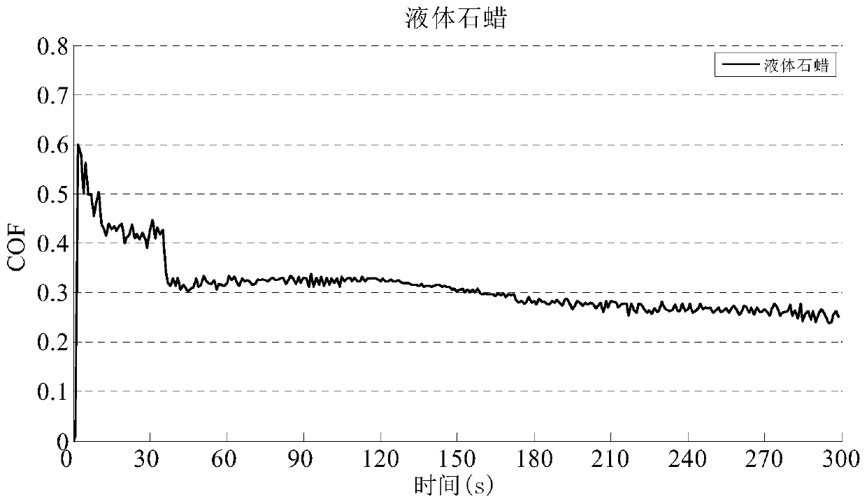 A water-based fully synthetic titanium alloy cutting fluid