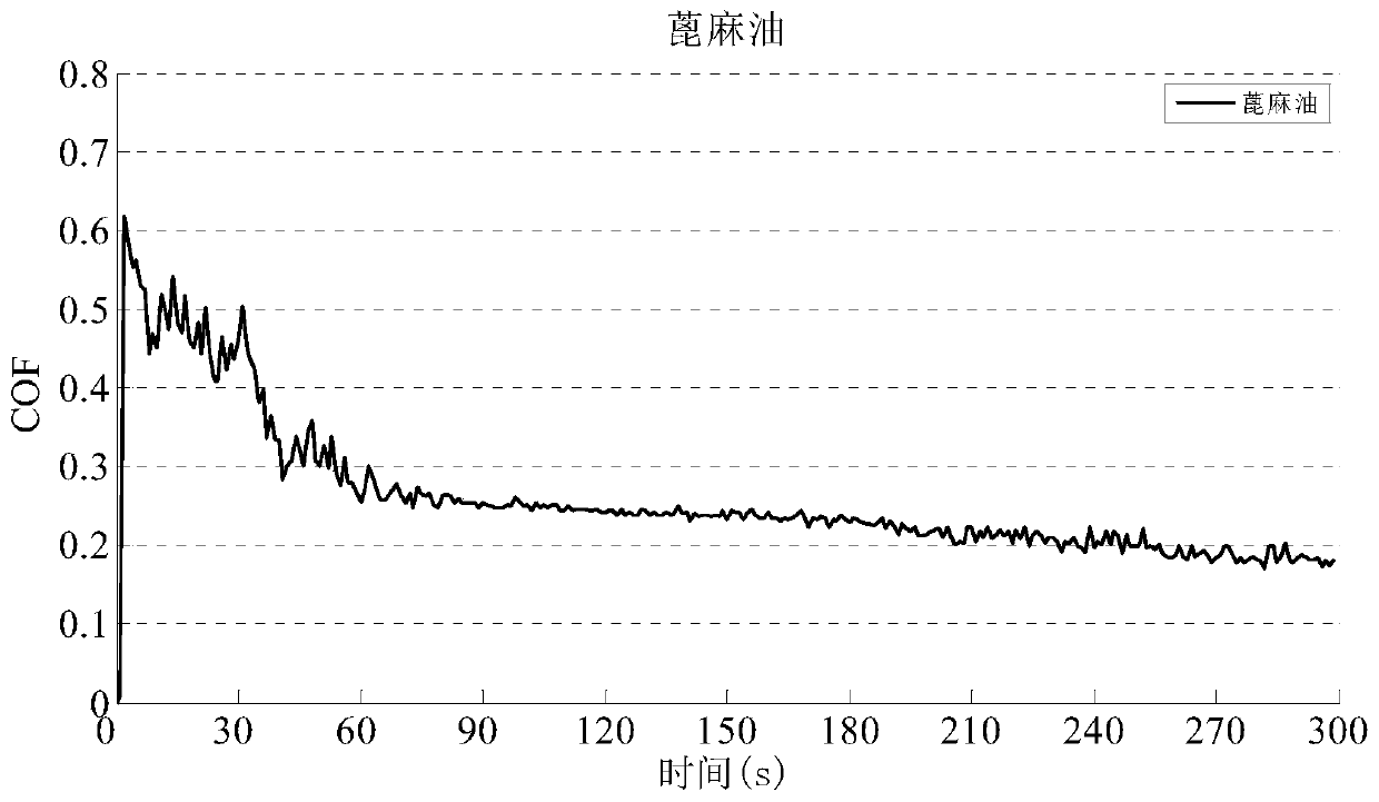 A water-based fully synthetic titanium alloy cutting fluid