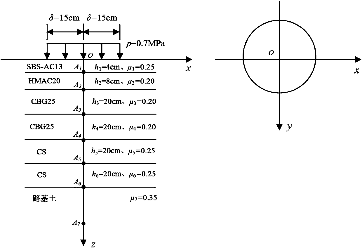 Asphalt pavement structure analysis equivalent method based on pavement material modulus stress and strain dependent model